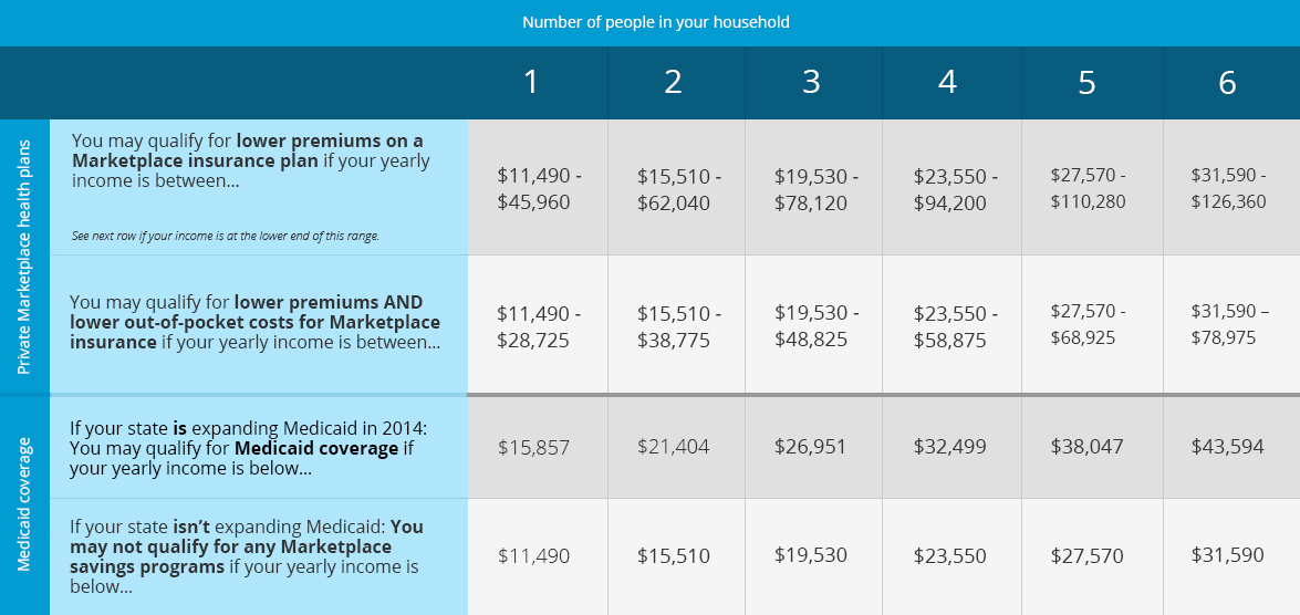 income_chart.png